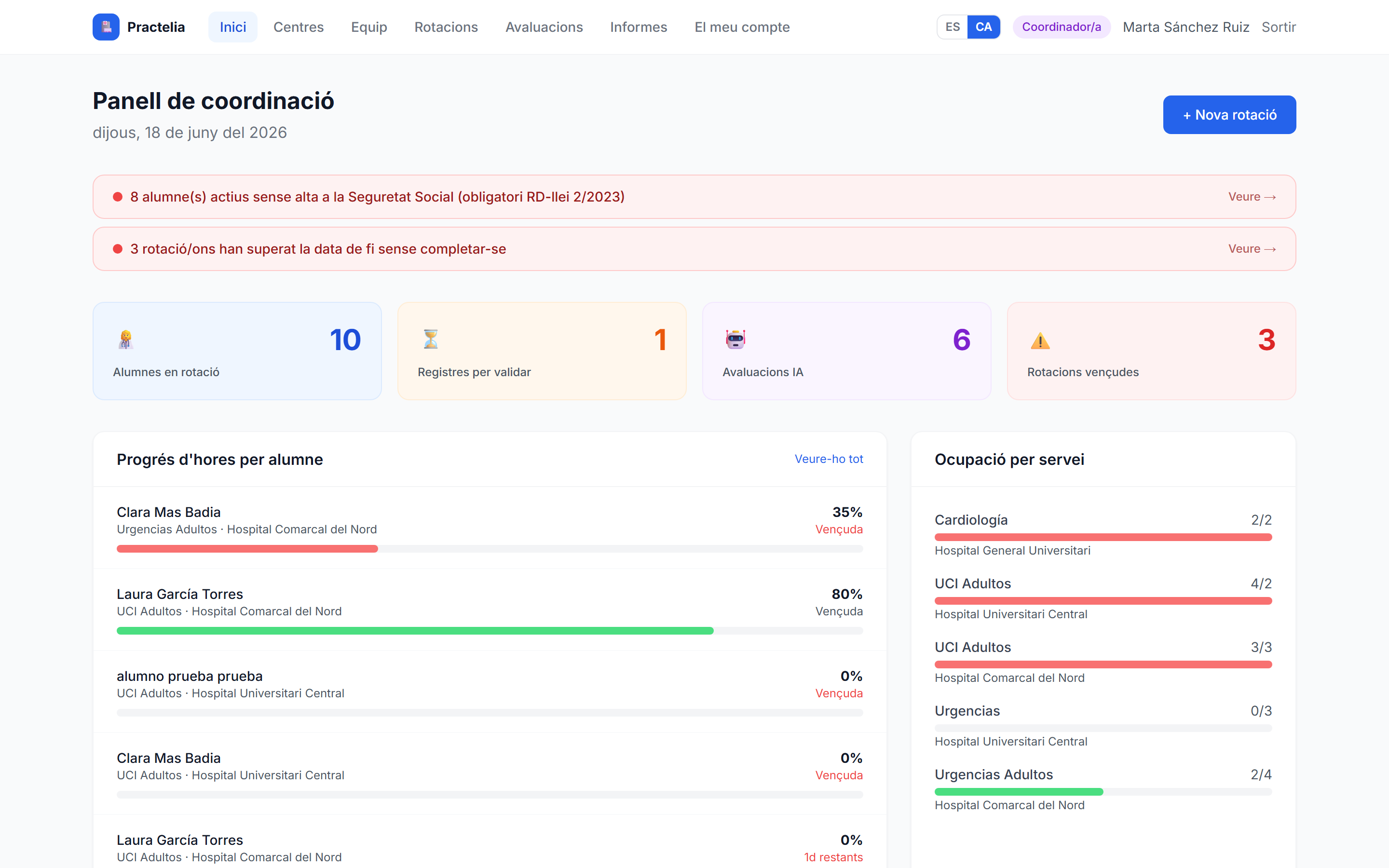 Panel de coordinación de Practelia: indicadores, progreso de horas por alumno y ocupación por servicio.