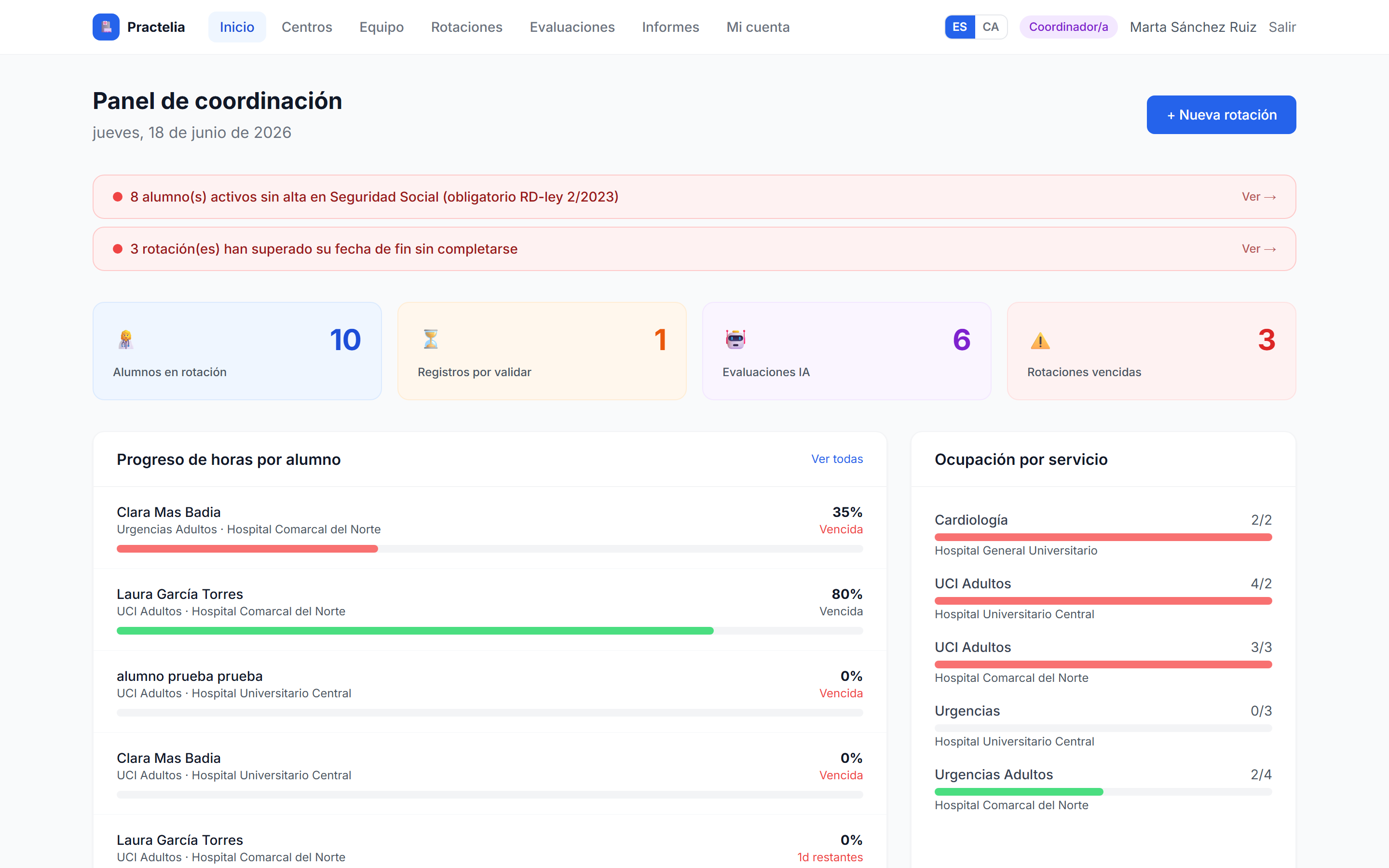 Panel de coordinación de Practelia: indicadores, progreso de horas por alumno y ocupación por servicio.
